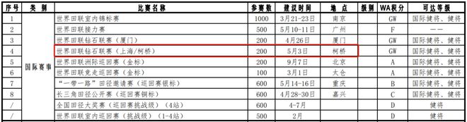 jbo竞博电竞登录这项国际顶级大赛来柯桥了(图2)